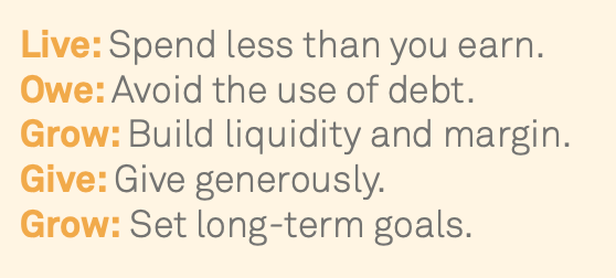 Financial Principles to&nbsp;Practice